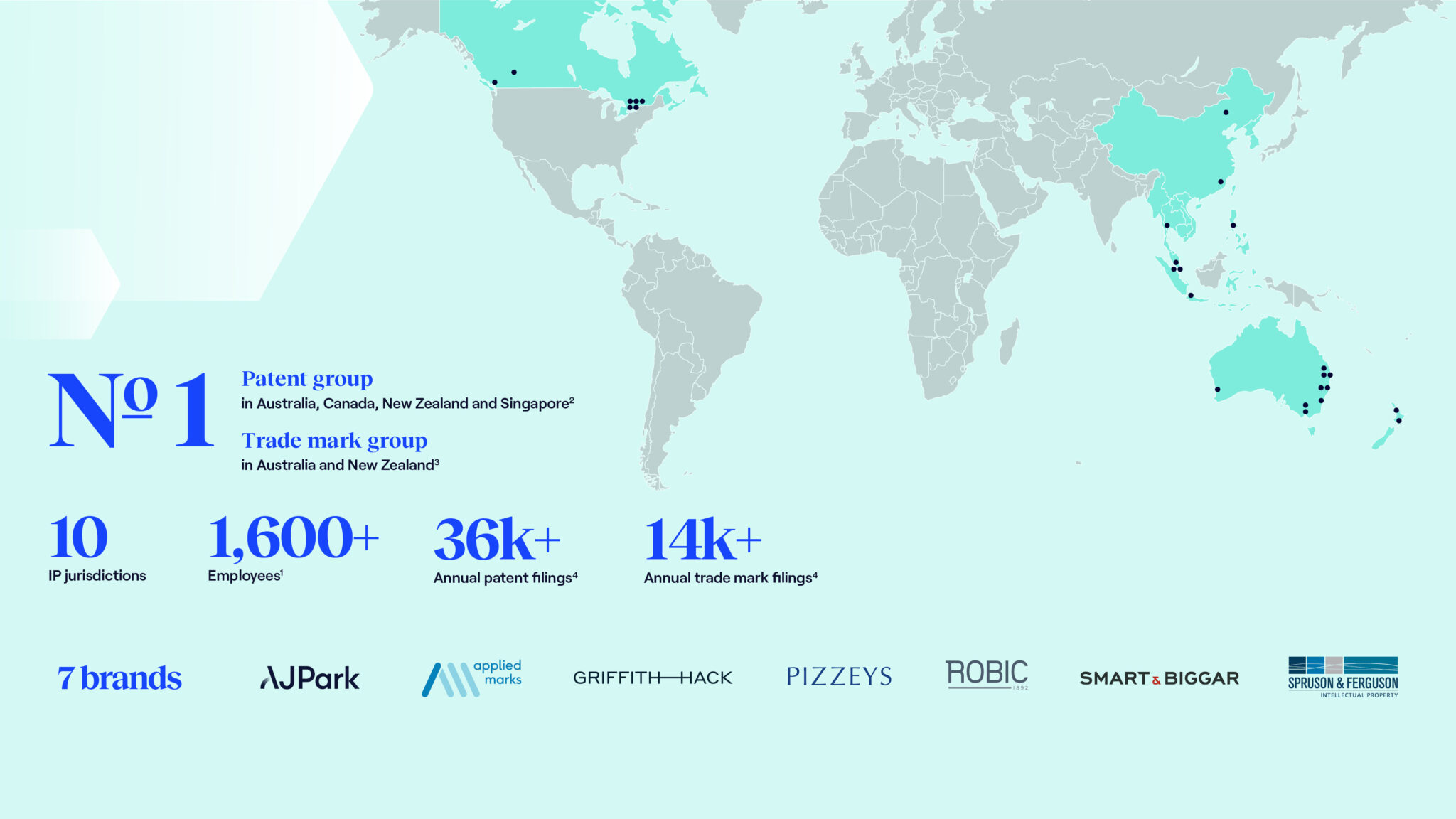 Robic Infographic Examples infographic_robic - IPH